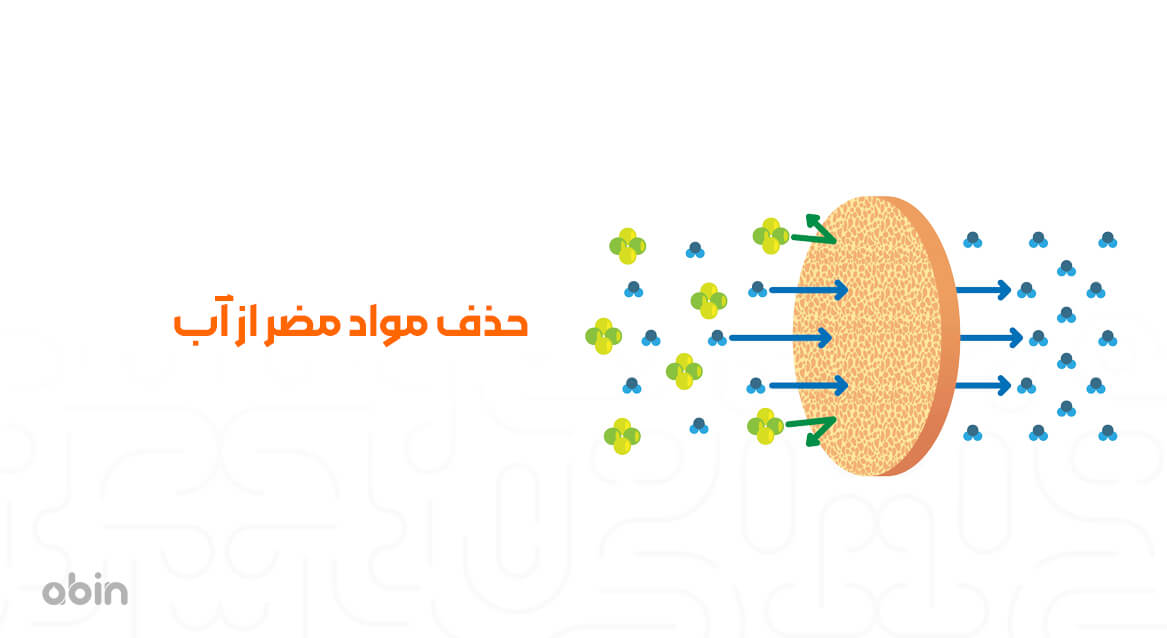 حذف مواد مضر از آب